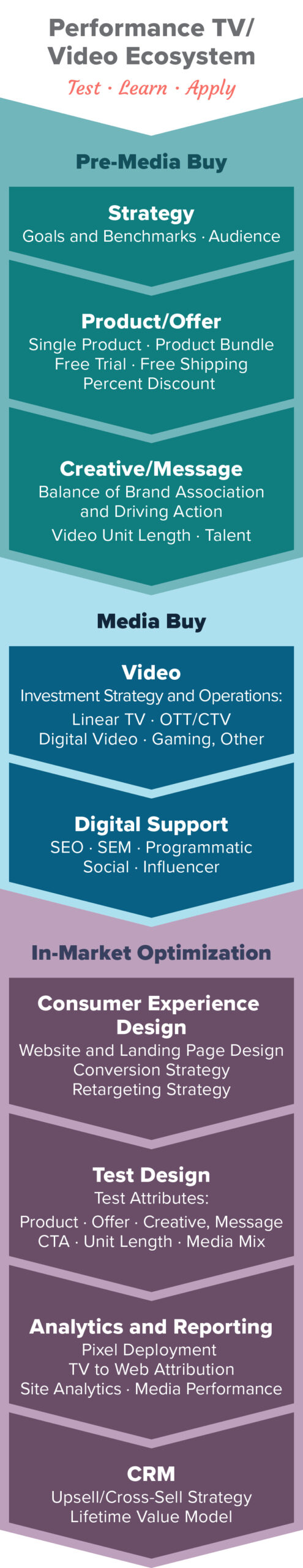 DRTV Ecosystem Infographic